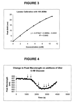 Sensor molecules incorporating a boronic acid sensor group
