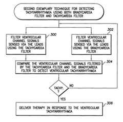 Systems and methods for employing multiple filters to detect T-wave oversensing and to improve tachyarrhythmia detection within an implantable medical device