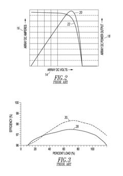 Power conversion system and method providing maximum efficiency of power conversion for a photovoltaic system, and photovoltaic system employing a photovoltaic array and an energy storage device
