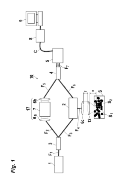 Dynamic light-scattering measuring apparatus using low-coherence light source and light-scattering measuring method of using the apparatus
