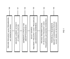 Method and system for electromagnetic fluid treatment utilizing frequencies and harmonics