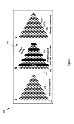 Two-dimensional heterostructure materials