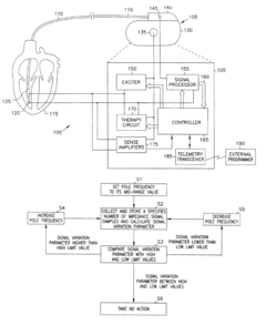 Minute ventilation sensor with automatic high pass filter adjustment