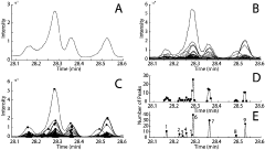 Method for automatically analyzing GC-MS (Gas Chromatography-Mass Spectrometry) overlapping peak to accurately recognize compounds