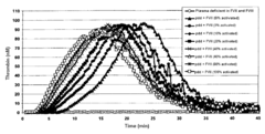 Aviation gasoline for aircraft piston engines, preparation process thereof
