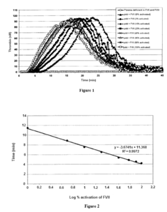 Aviation gasoline for aircraft piston engines, preparation process thereof