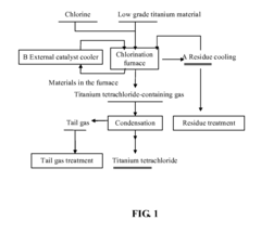 Method for producing titanium tetrachloride by using low-grade titanium material