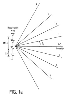 Transform-domain feedback signaling for MIMO communication
