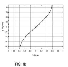 Transform-domain feedback signaling for MIMO communication