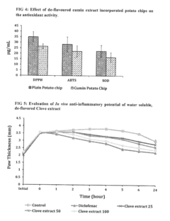Instant water soluble bioactive dietary phytonutrients composition of spice/herb extracts and a process for its preparation