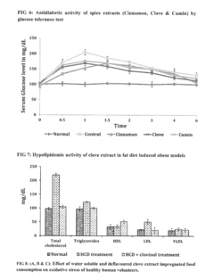 Instant water soluble bioactive dietary phytonutrients composition of spice/herb extracts and a process for its preparation