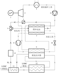 LOHC fuel cell power generation system and method