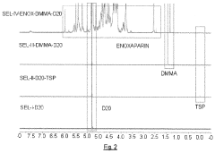 Method for the Analysis of Glycosaminoglycans, and Their Derivatives and Salts by Nuclear Magnetic Resonance