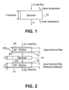 Thermal interface material (TIM) with carbon nanotubes (CNT) and low thermal impedance