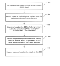 Implantable systems and methods for monitoring myocardial electrical stability by detecting PVC induced t-wave alternans reversals