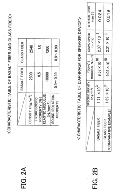 Vibration system part for speaker device and manufacturing method thereof