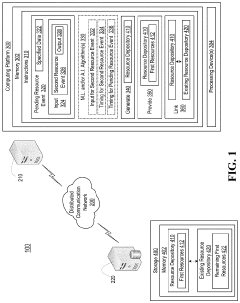 Systems for providing real-time resource distribution to a resource event having standard delayed resource availability