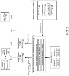Systems for providing real-time resource distribution to a resource event having standard delayed resource availability