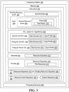 Systems for providing real-time resource distribution to a resource event having standard delayed resource availability