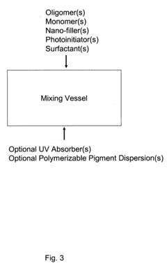 Environmentally friendly coating compositions for coating composites, coated composites therefrom, and methods, processes and assemblages for coating thereof
