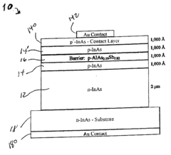 Semiconductor device and method