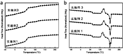 Polylactic acid modified material for 3D printing, printing wire, and preparation methods of polylactic acid modified material and printing wire
