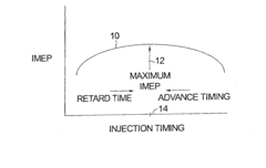 Method for optimizing fuel injection timing in a compression ignition engine