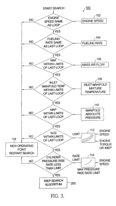Method for optimizing fuel injection timing in a compression ignition engine