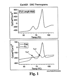 Integrated approach for generating multidomain protein therapeutics