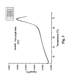 Integrated approach for generating multidomain protein therapeutics