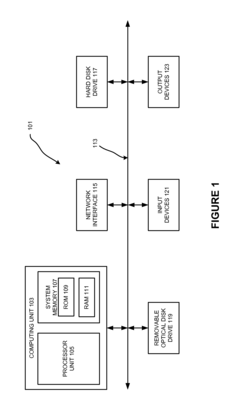 Identification of fluid flow bottlenecks