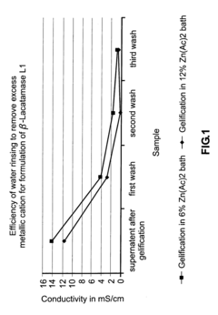 Colonic delivery of metallo-dependent enzymes