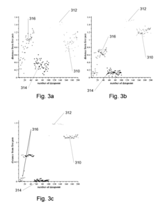 Method for discovering relationships in data by dynamic quantum clustering