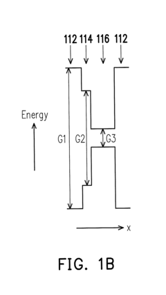 Multiple quantum well structure and method for manufacturing the same