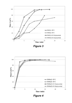 Depolymerization of polylactic acid