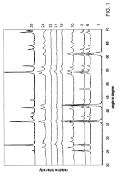 Titania-Half Metal Composites As High-Temperature Thermoelectric Materials