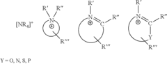 Method for the preservation of a machine element and use of an anionic liquid