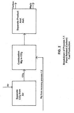 Fuel production from atmospheric CO2 and H20 by artificial photosynthesis and method of operation thereof