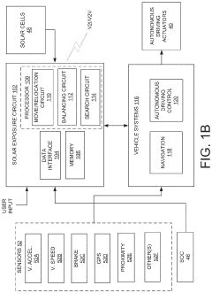 Systems and methods of autonomous solar exposure