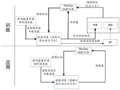Series-parallel hybrid power system energy management method based on DQN variant