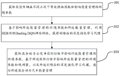 Series-parallel hybrid power system energy management method based on DQN variant