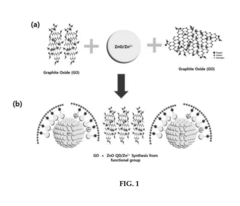 Photocatalyst using semiconductor-carbon nanomaterial core-shell composite quantum dot and method for preparing the same