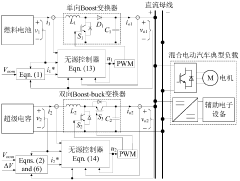 Distributed energy management method for hybrid power system of electric vehicle