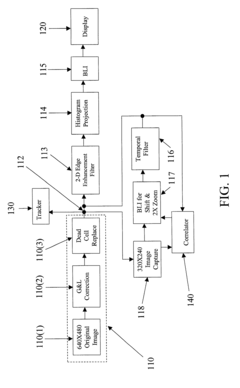Extended range image processing for electro-optical systems
