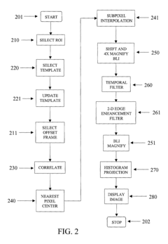 Extended range image processing for electro-optical systems