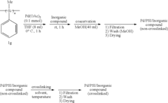 Polysilane-Supported Transition Metal Catalyst