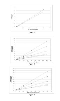 Hydrophobic Paramagnetic Nanoparticles as Intelligent Crude Oil Tracers