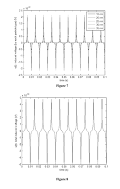 Hydrophobic Paramagnetic Nanoparticles as Intelligent Crude Oil Tracers