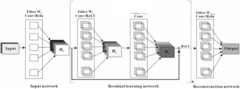 Single-scanning magnetic resonance quantitative T2 imaging reconstruction method based on residual network