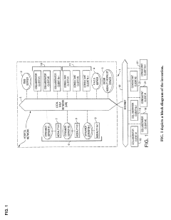 Cognitive collaboration with neurosynaptic imaging networks, augmented medical intelligence and cybernetic workflow streams
